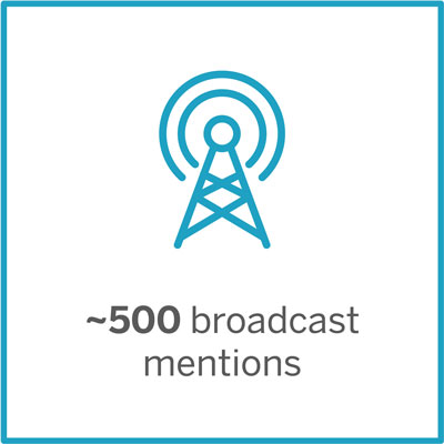 ~500 broadcast mentions